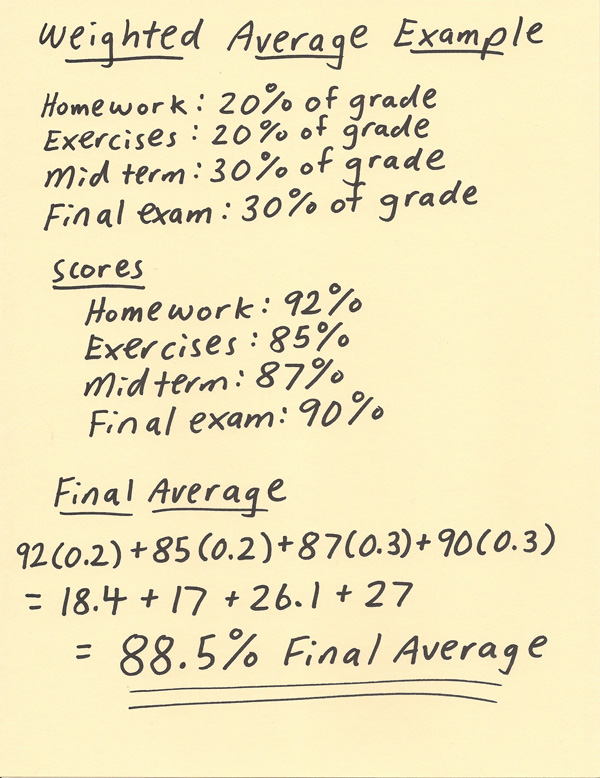 Weighted Mean Example