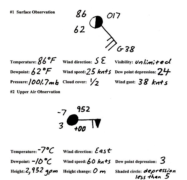 How To Read Wind Charts: A Visual Reference of Charts | Chart Master