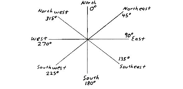 SURFACE AND UPPER AIR OBSERVATIONS